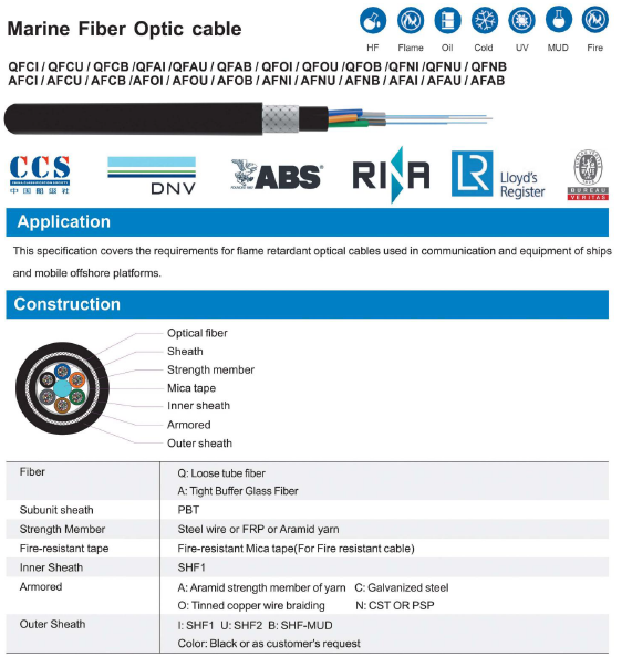 marinefiboptcab